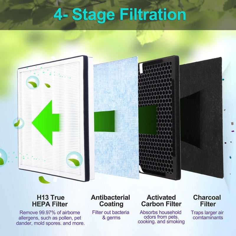 Flintar 2-Pack of Premium H13 Grade Replacement Filter Set, Compatible with RENPHO Air Purifier RP-AP001, RP-AP001S, and RP-AP002, Part # RP-AP001 - Image 3